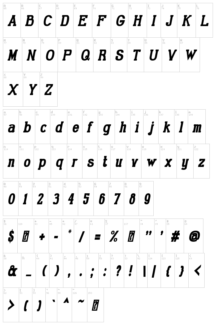 Gabriel Serif font map